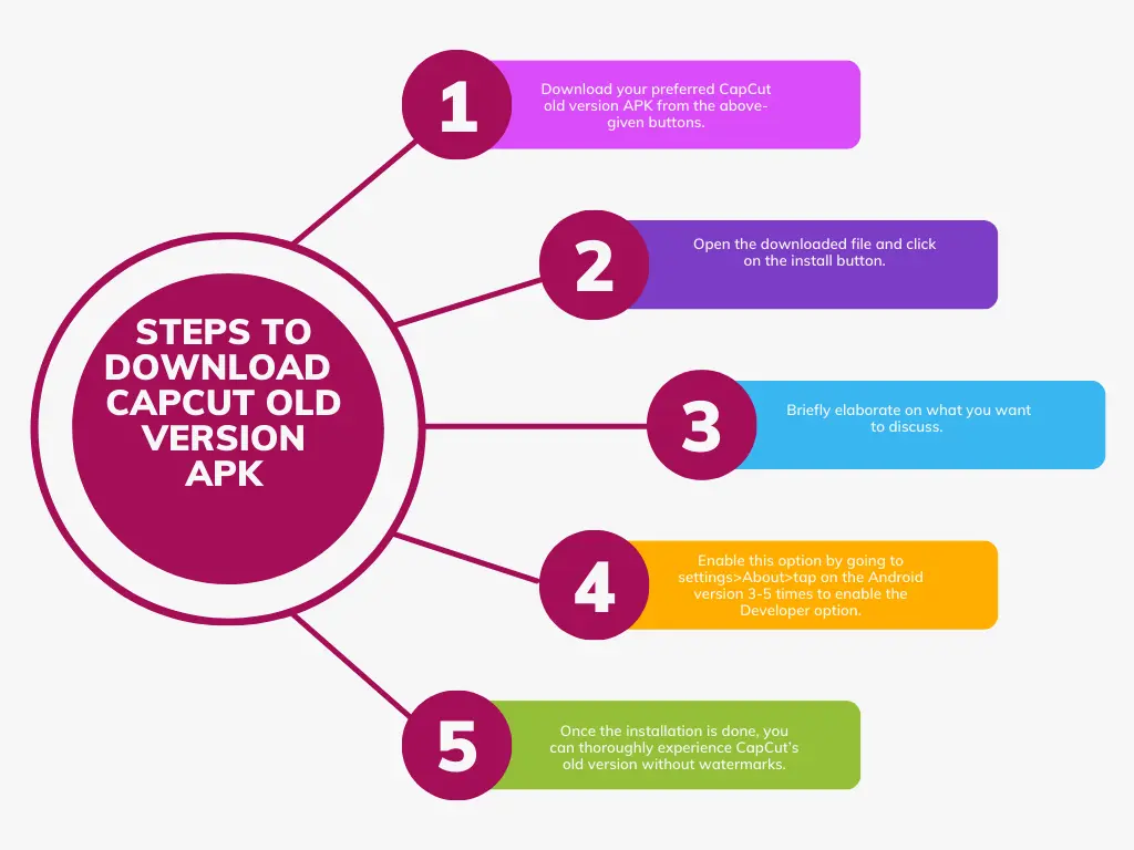 Steps to download CapCut APK Old Version