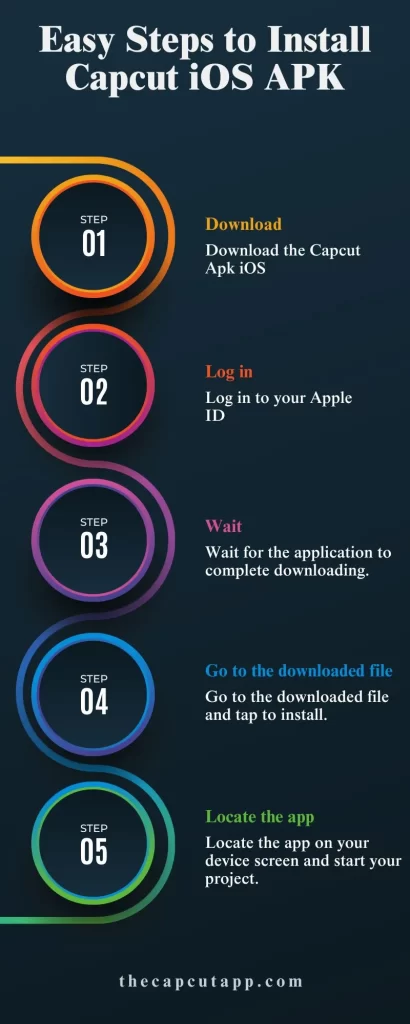Easy Steps to Install Capcut iOS APK-Infographic